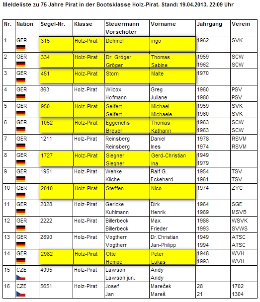 Meldeliste75JahrePirat 19.4.2013