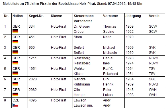 Meldeliste - 8 Holzpiraten bis jetzt