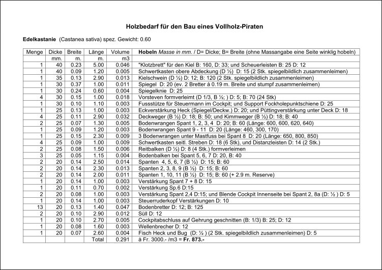 Pirat-SUI 534-Materialliste Holz