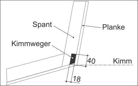 Bauplan Kimm Pirat Segeljolle